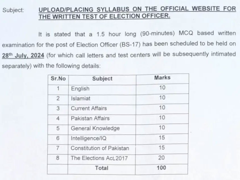 ECP Election Officer Past Paper